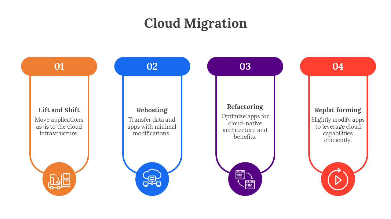 400706-cloud-migration-10