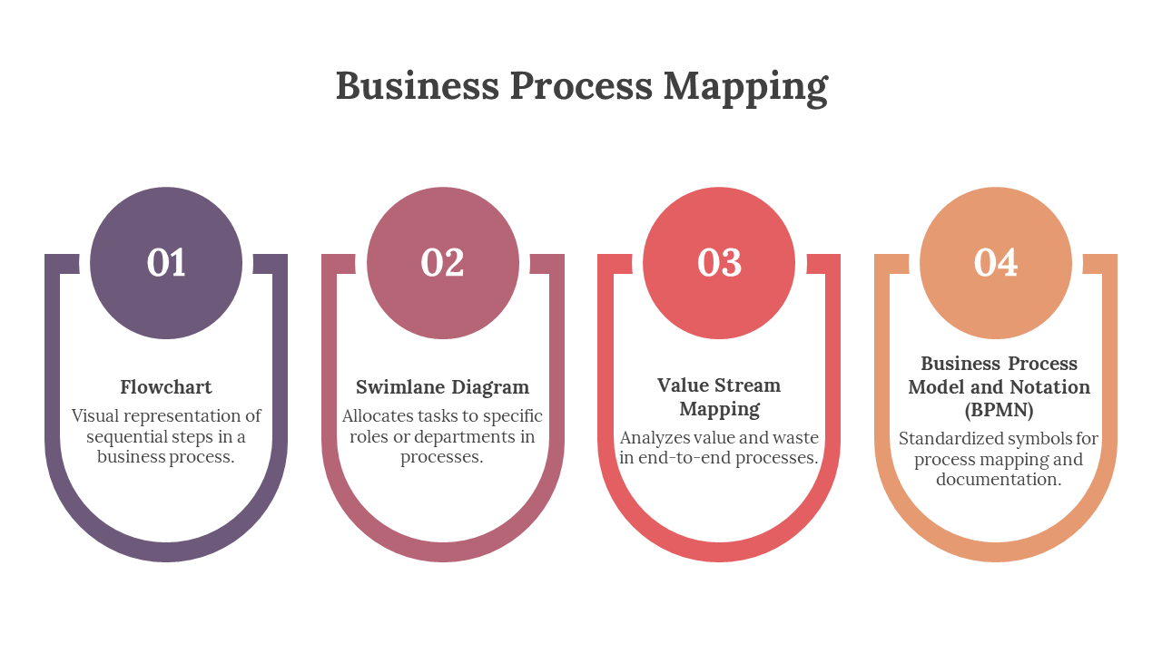 400705-business-process-mapping-09