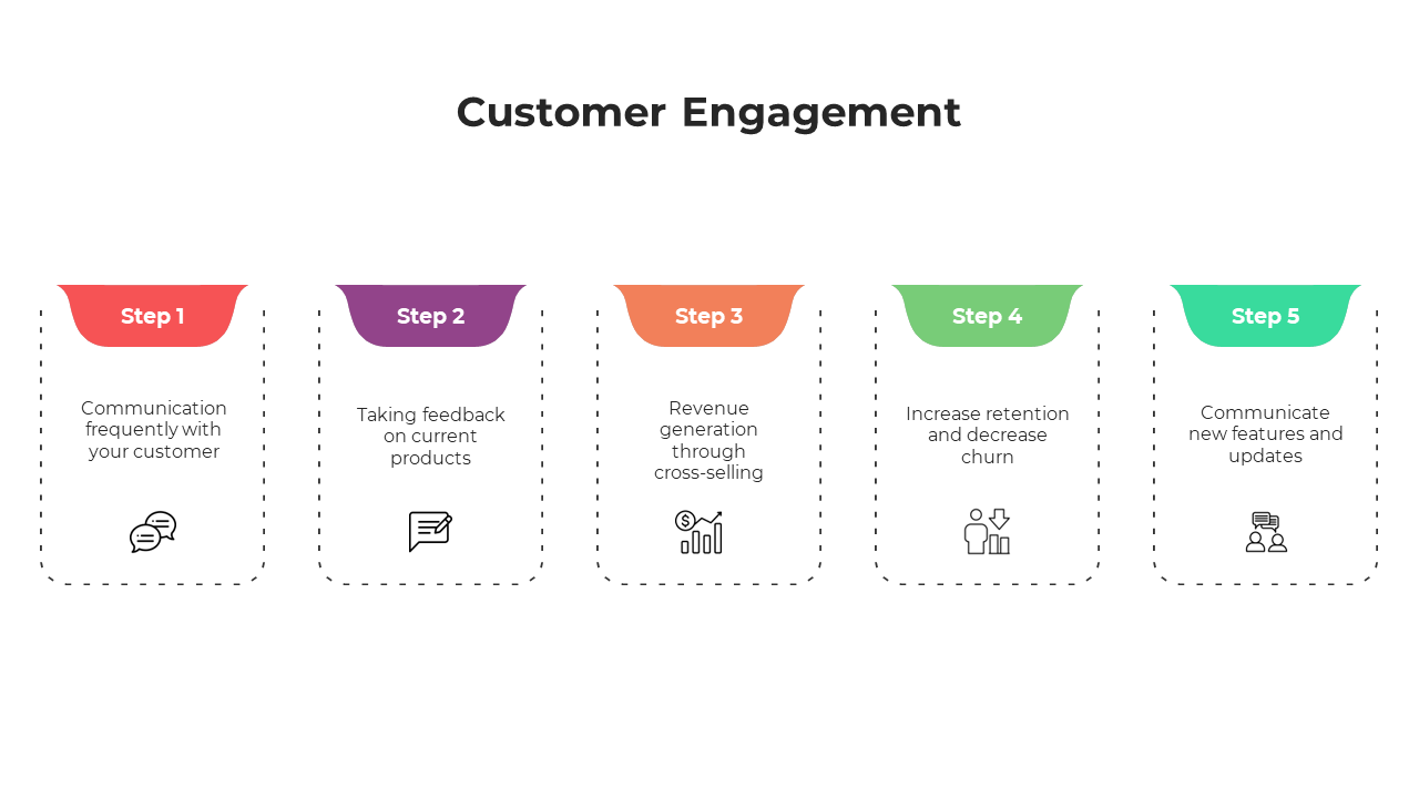 100698-customer-engagement-02