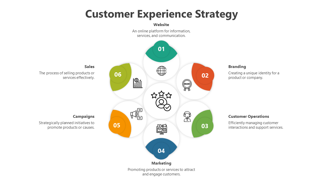 500462-customer-experience-strategy-03