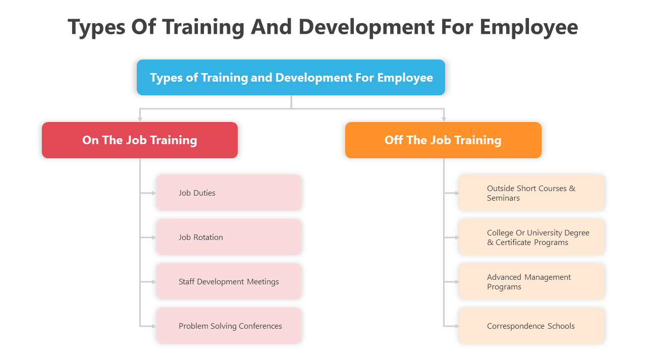 500464-training-and-development-05