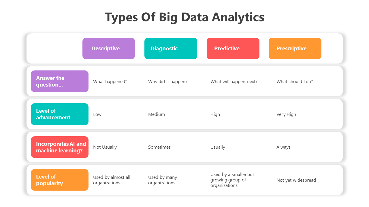 500465-big-data-analytics-powerpoint-03