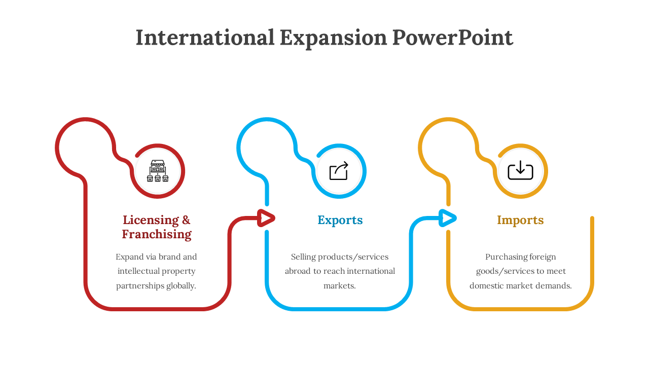 300618-international-expansion-powerpoint-05