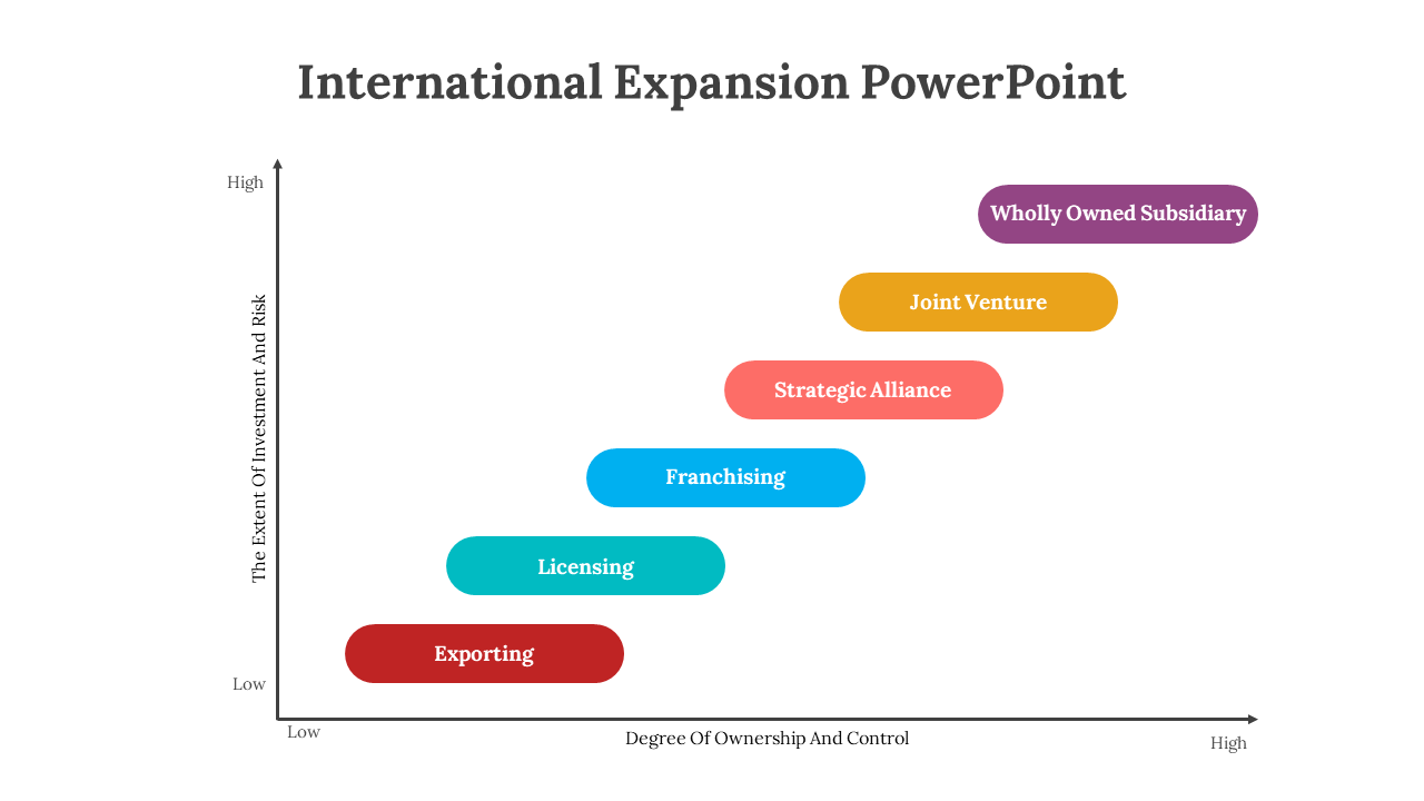 300618-international-expansion-powerpoint-06