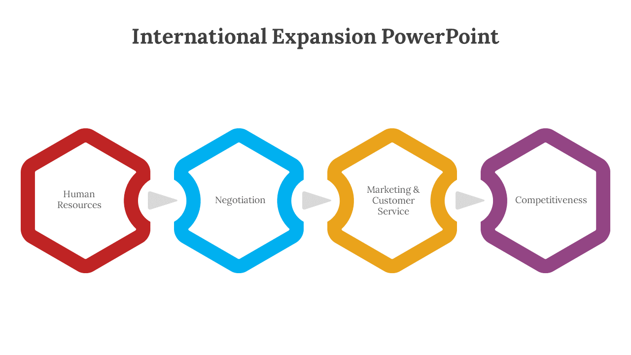 300618-international-expansion-powerpoint-08