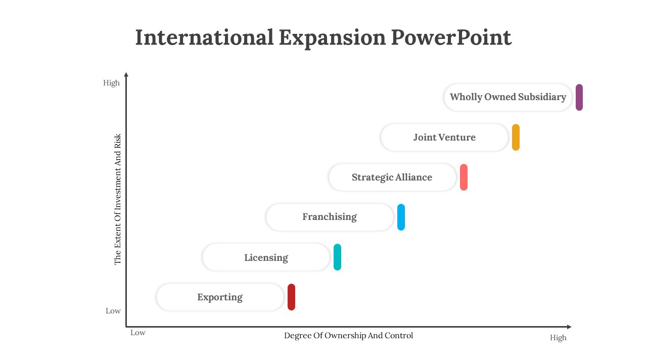 300618-international-expansion-powerpoint-09