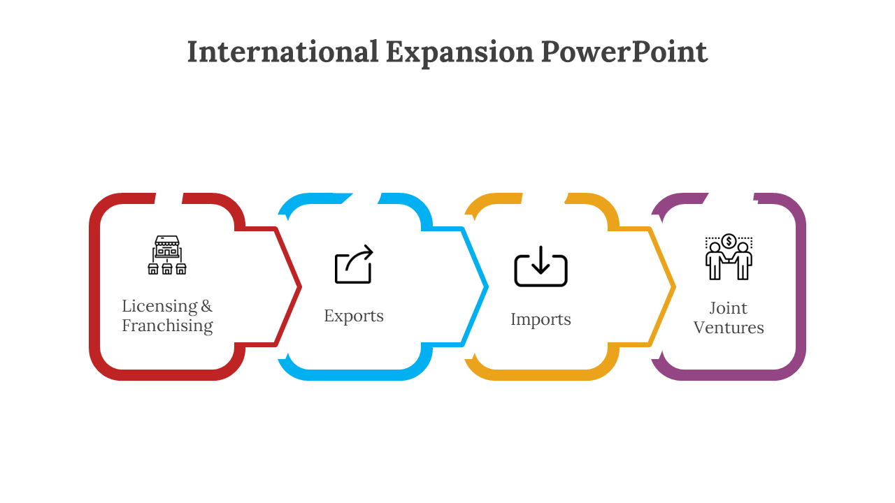 300618-international-expansion-powerpoint-10