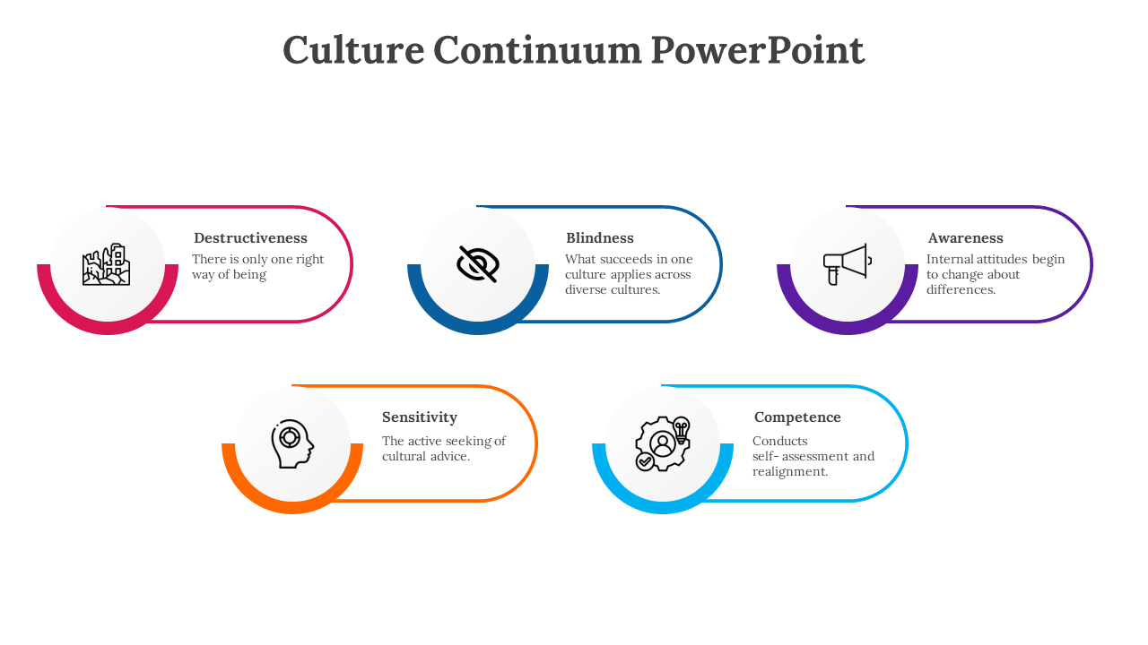 300622-culture-continuum-powerpoint-03