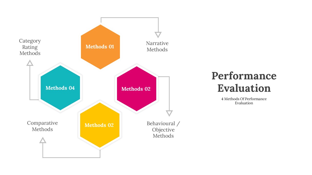 300624-performance-evaluation-05