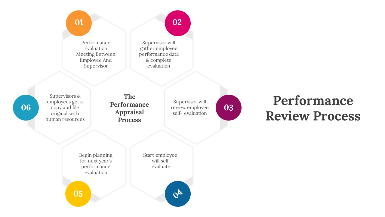 300625-performance-review-process-02