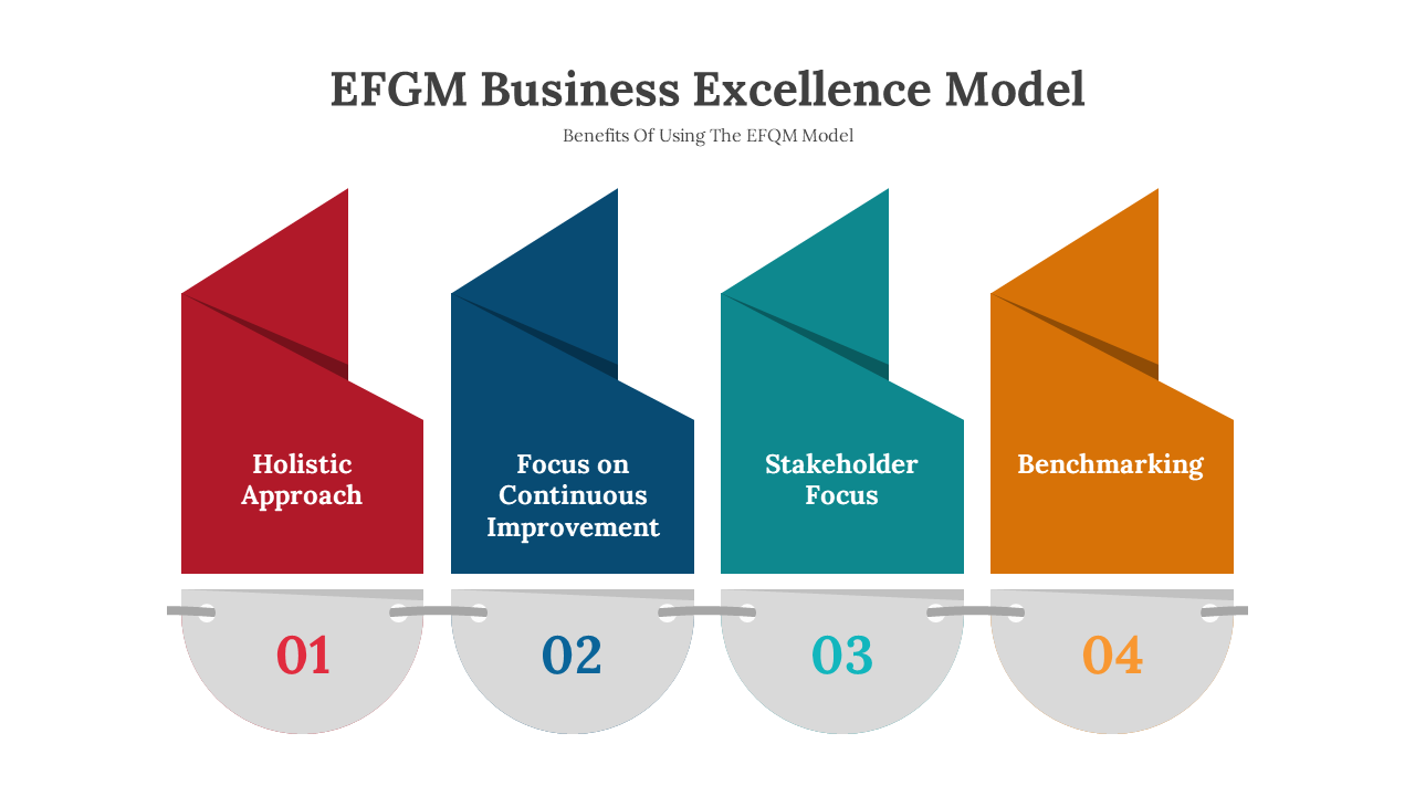 300626-efgm-business-excellence-model-02