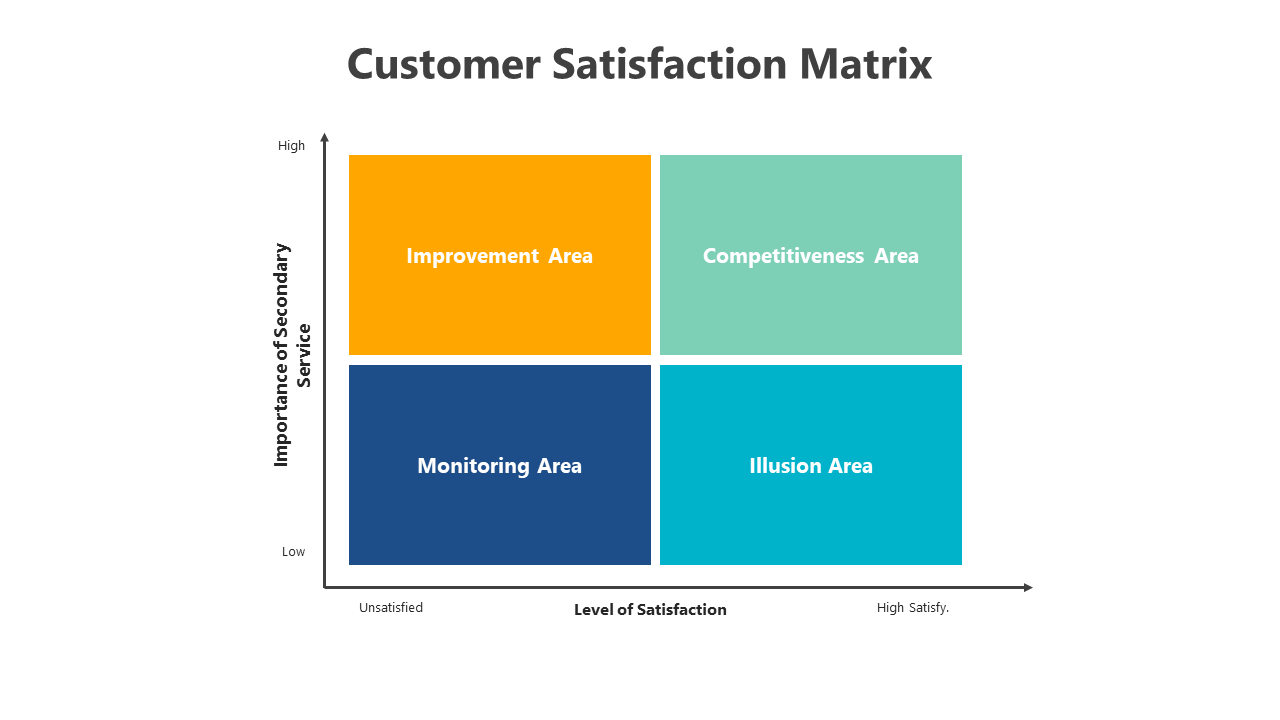 200548-customer-satisfaction-matrix-03
