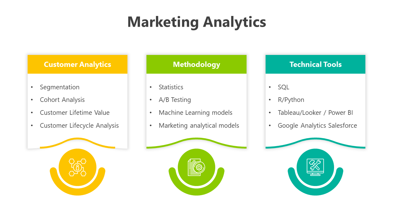 Editable Marketing Analytics PPT And Google Slides Themes