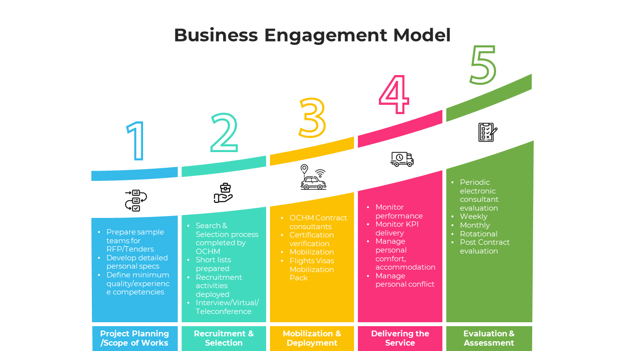 100699-business-engagement-model-05