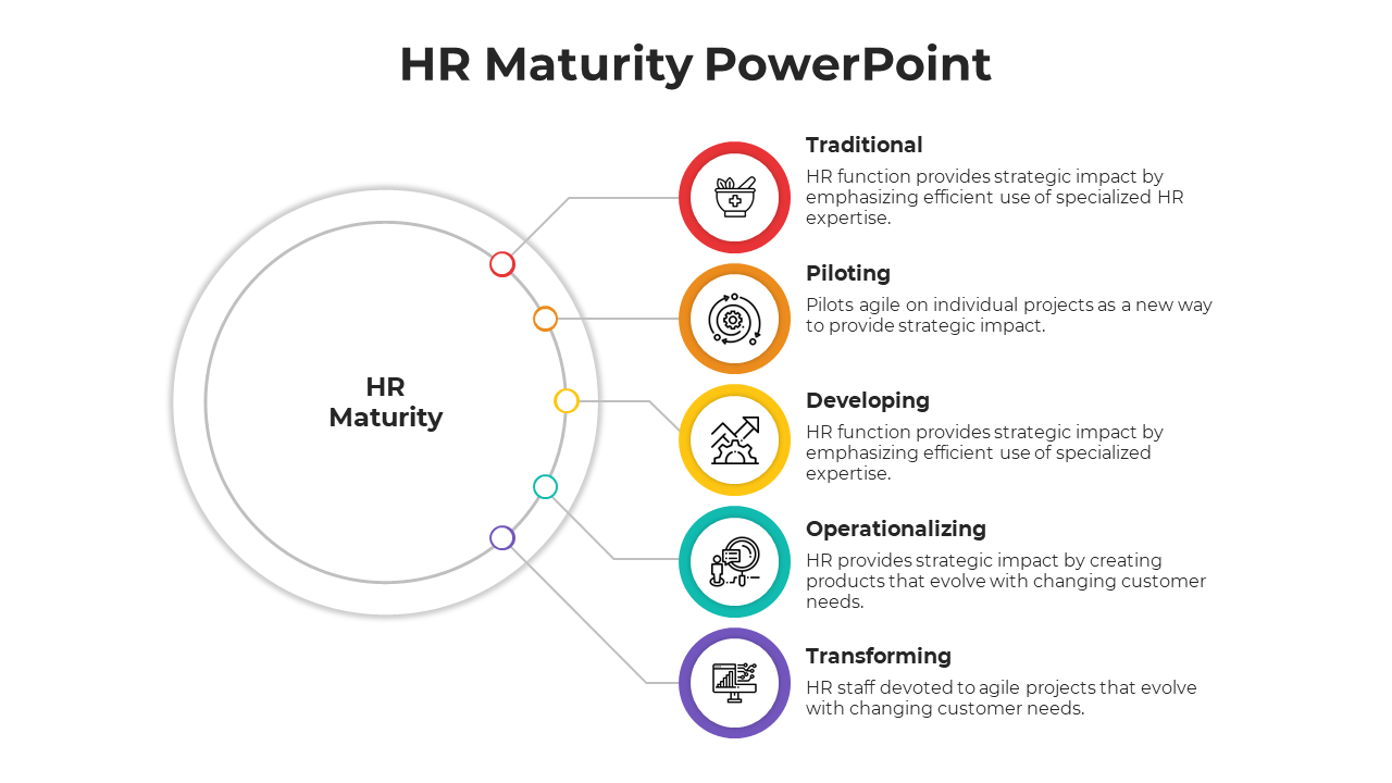 100700-hr-maturity-powerpoint-05