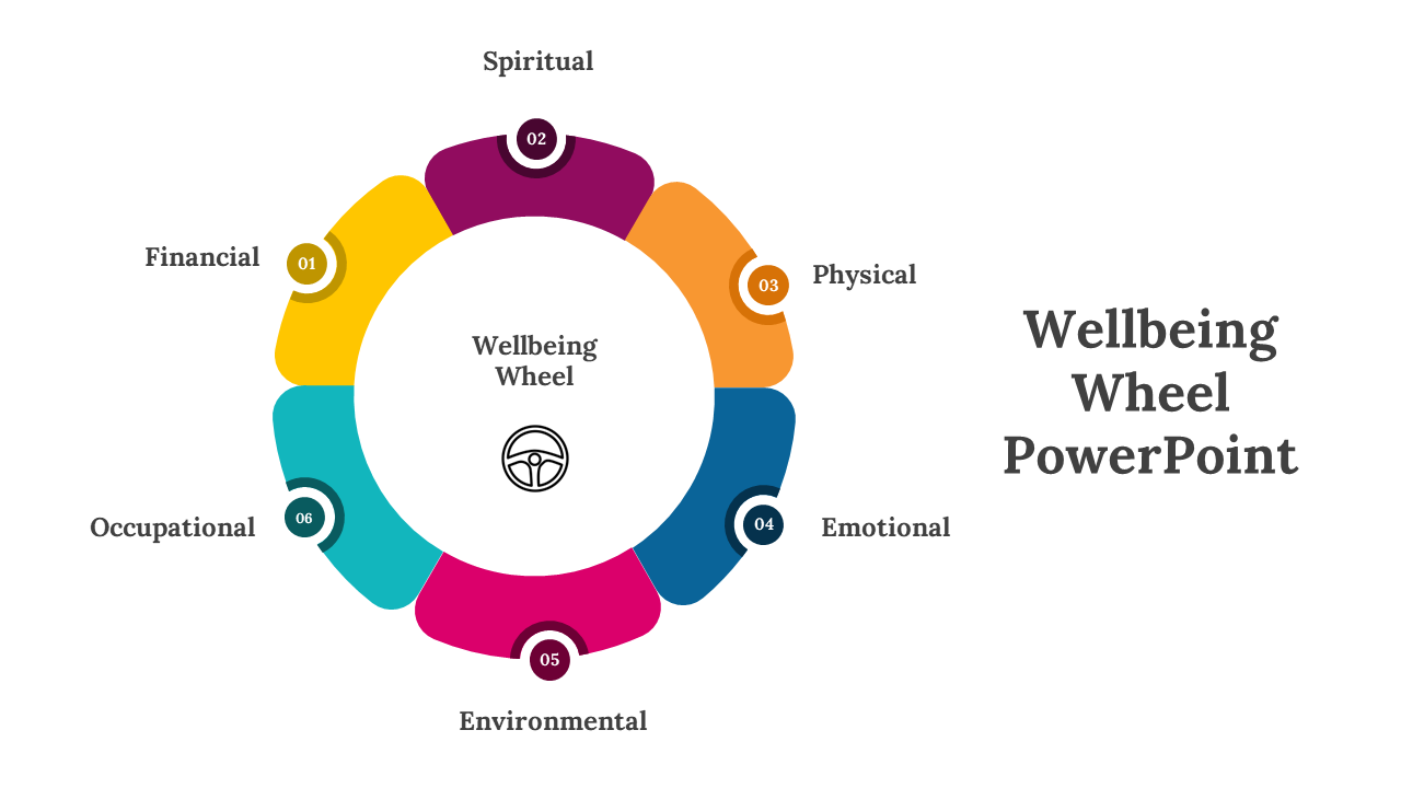 300628-wellbeing-wheel-powerpoint-02
