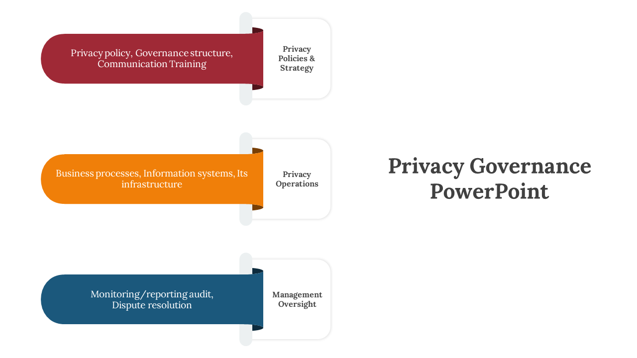 300629-privacy-governance-powerpoint-02
