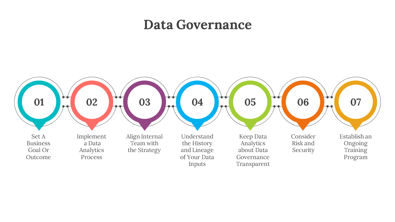 300630-data-governance-powerpoint-05