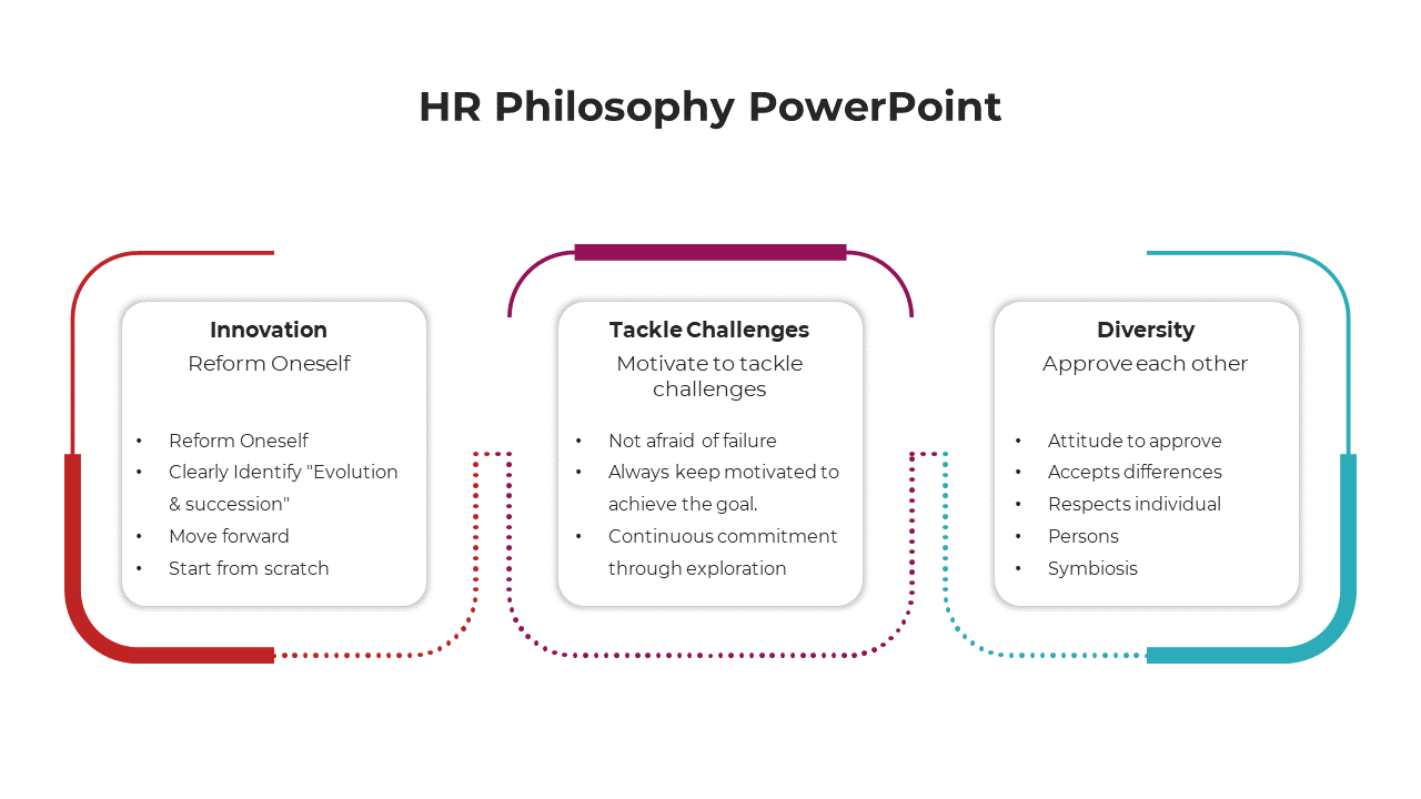 100702-hr-philosophy-powerpoint-03