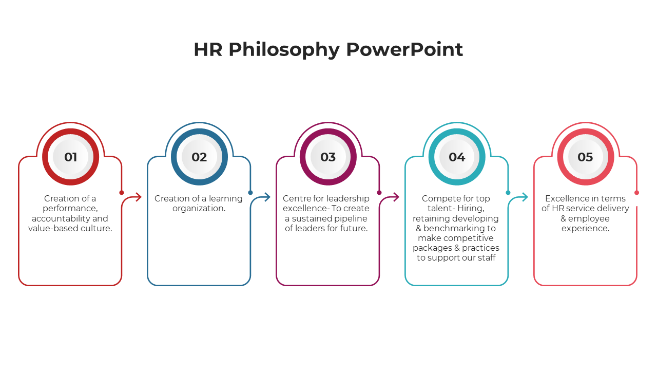 100702-hr-philosophy-powerpoint-04