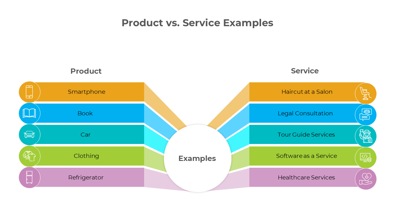 900192-product-vs-service-powerpoint-02