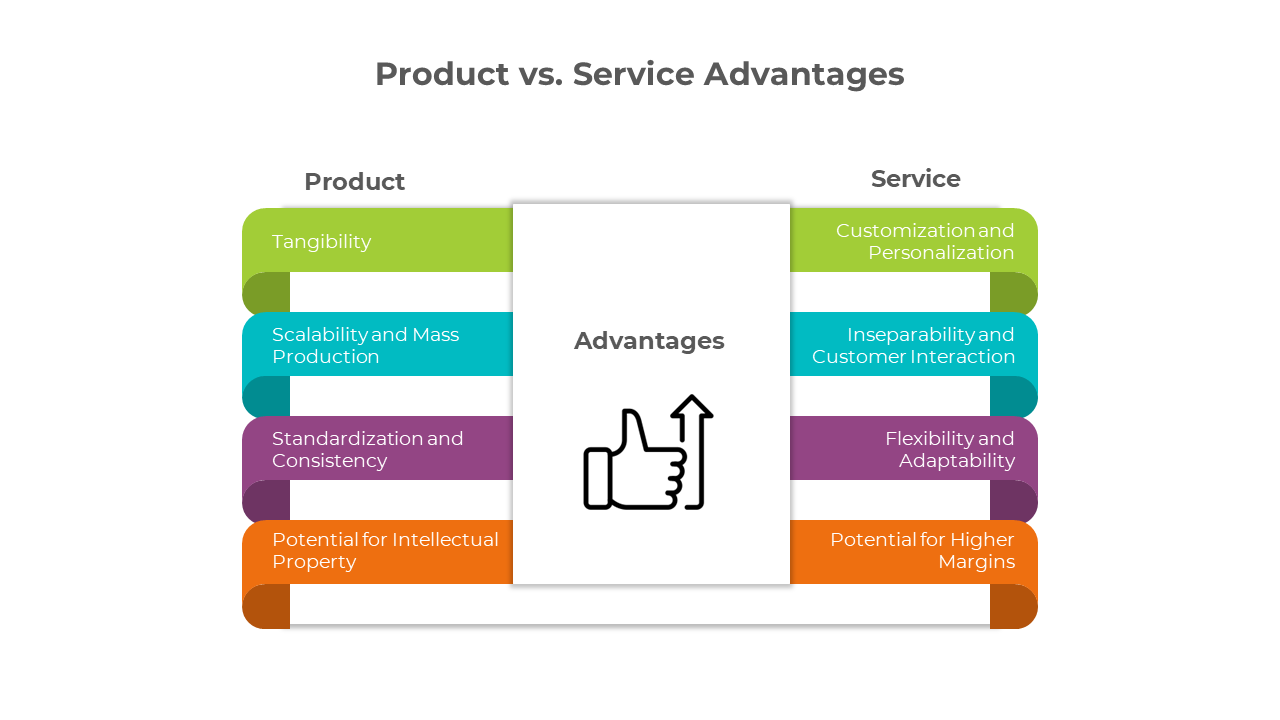 900192-product-vs-service-powerpoint-03