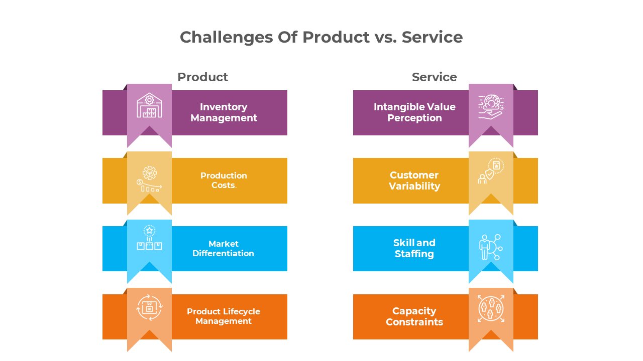 900192-product-vs-service-powerpoint-04