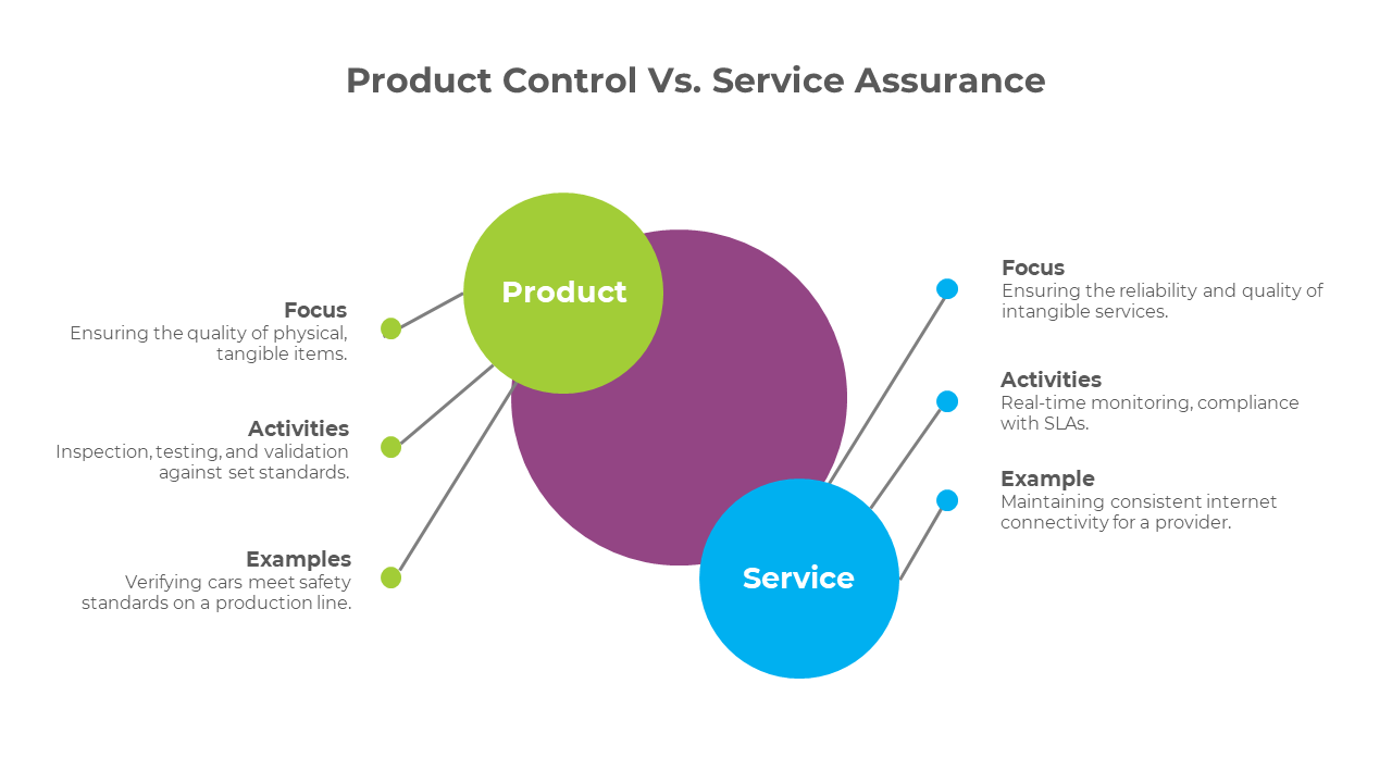 900192-product-vs-service-powerpoint-05