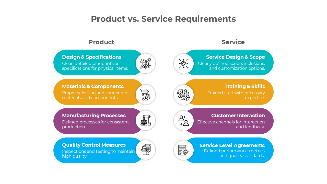 900192-product-vs-service-powerpoint-06
