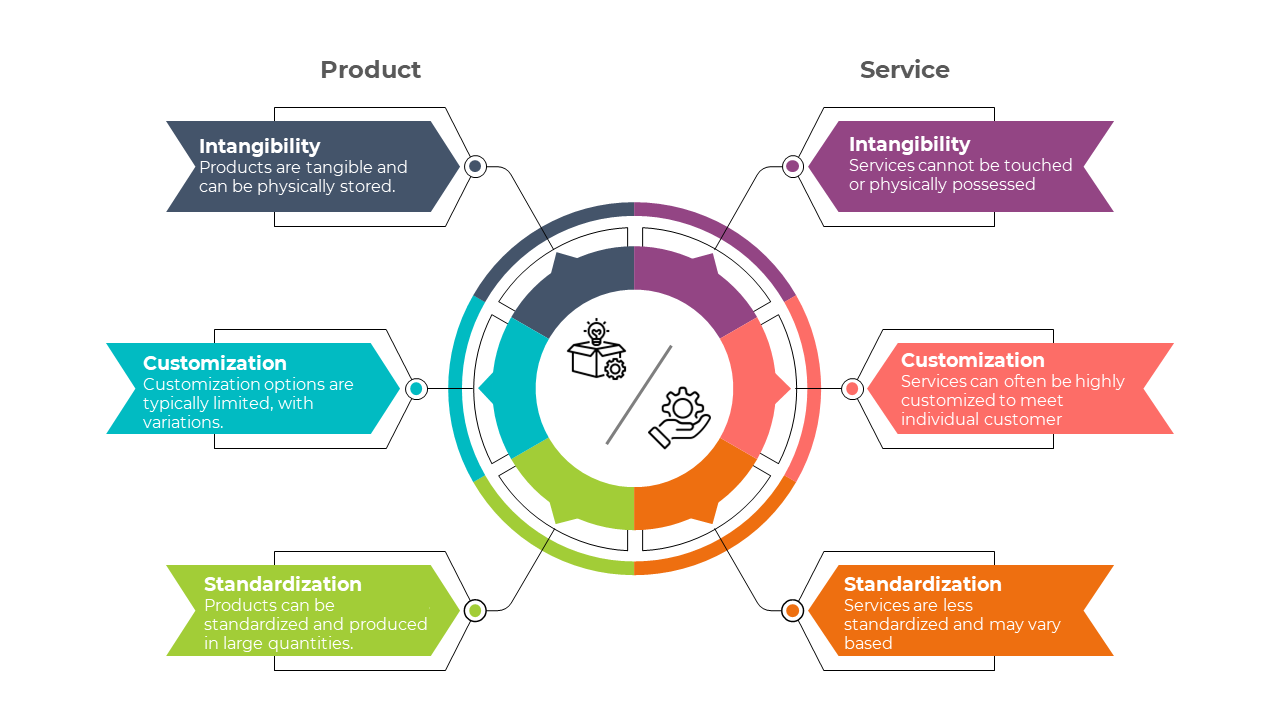 900192-product-vs-service-powerpoint-07