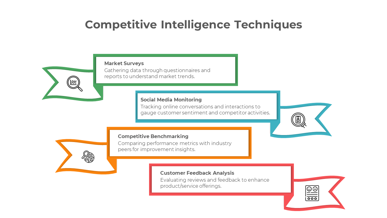 900193-competitive-intelligence-02