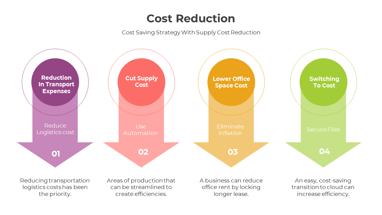900195-cost-reduction-03