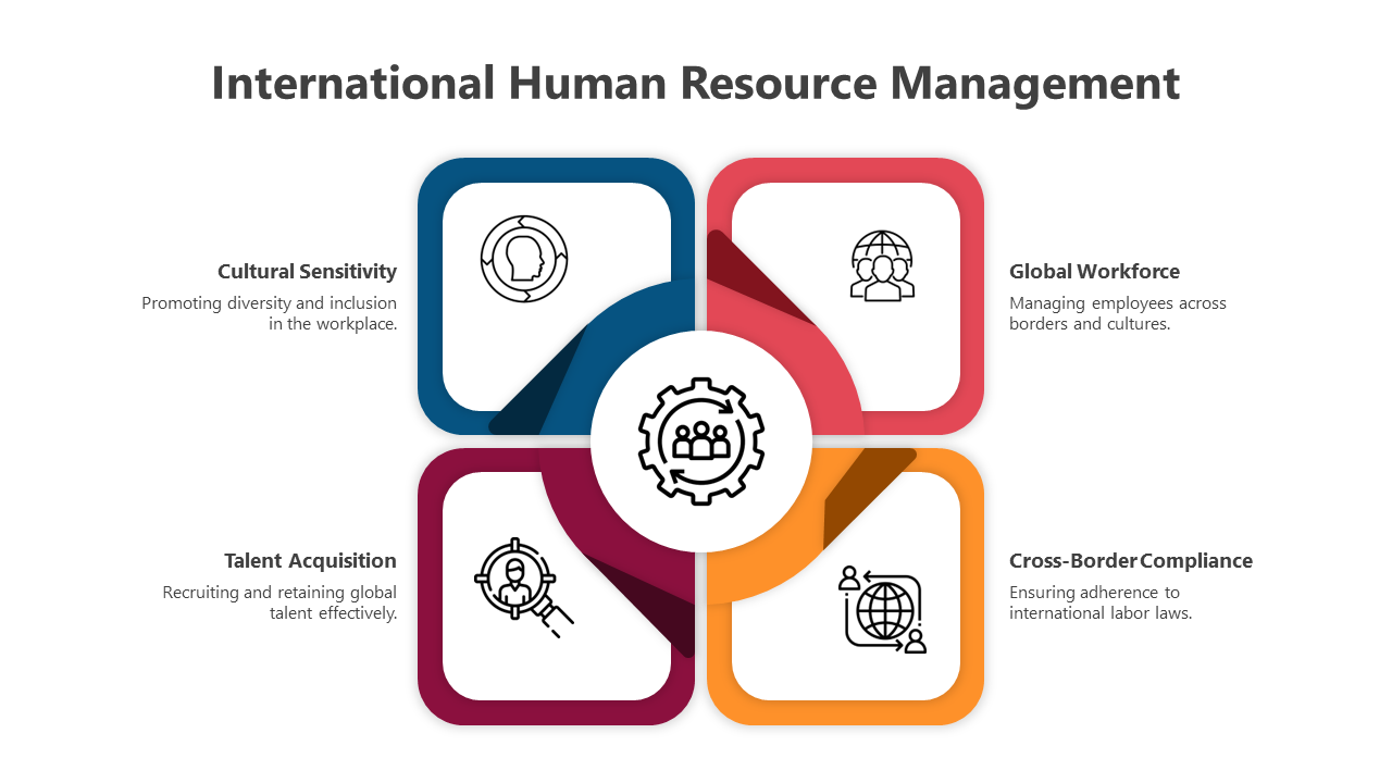 500470-international-human-resource-management-06