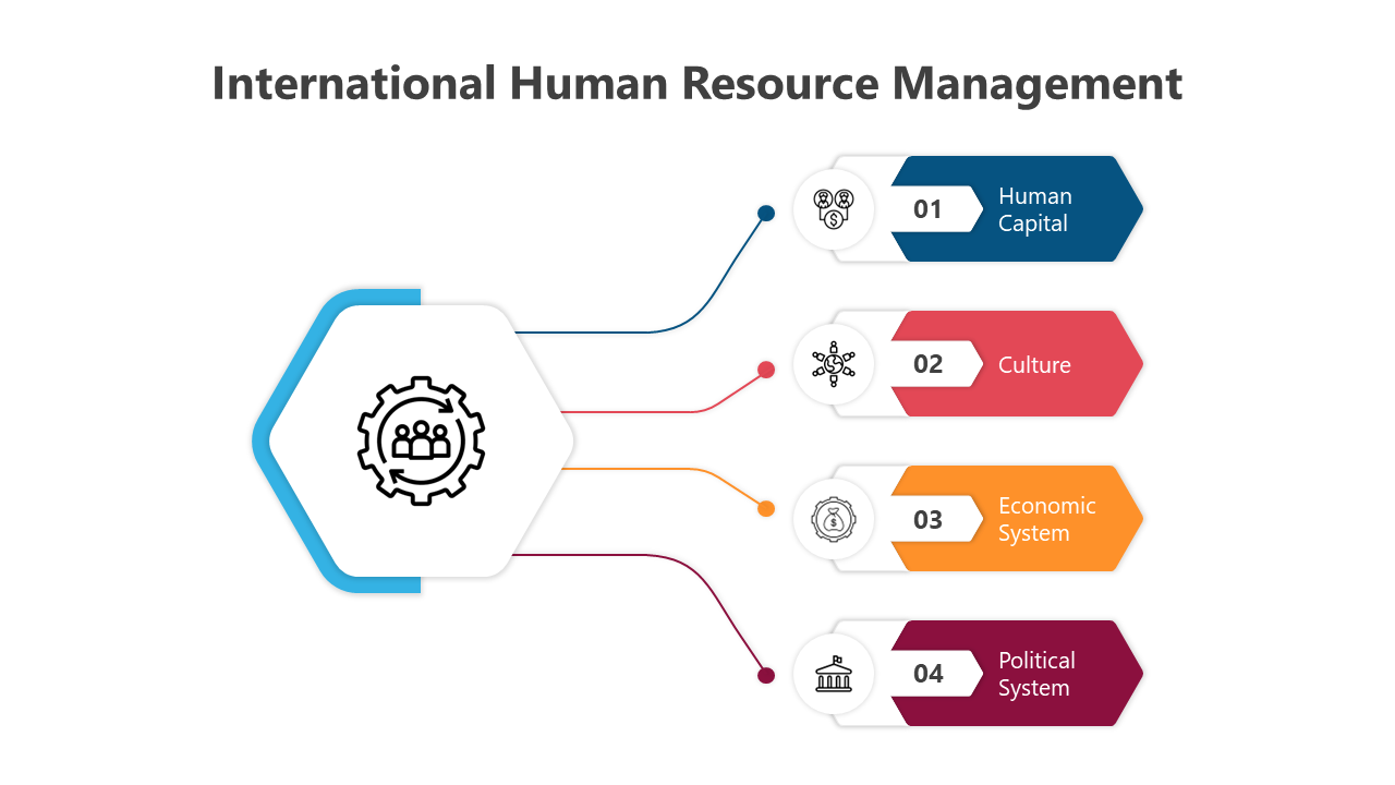 500470-international-human-resource-management-07