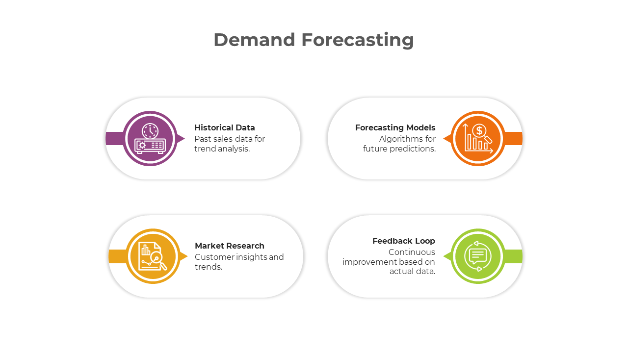 900196-demand-forecasting-05