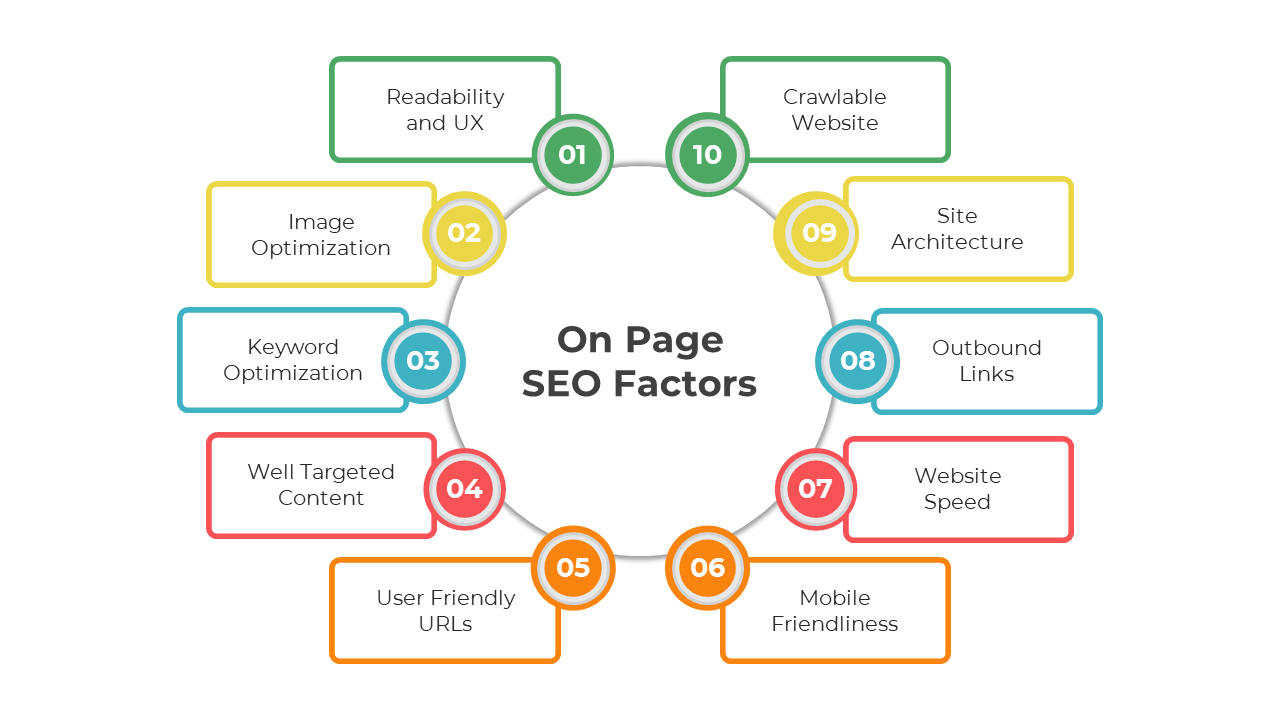900198-on-page-seo-powerpoint-03
