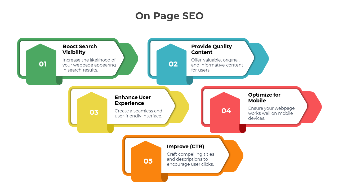 900198-on-page-seo-powerpoint-05