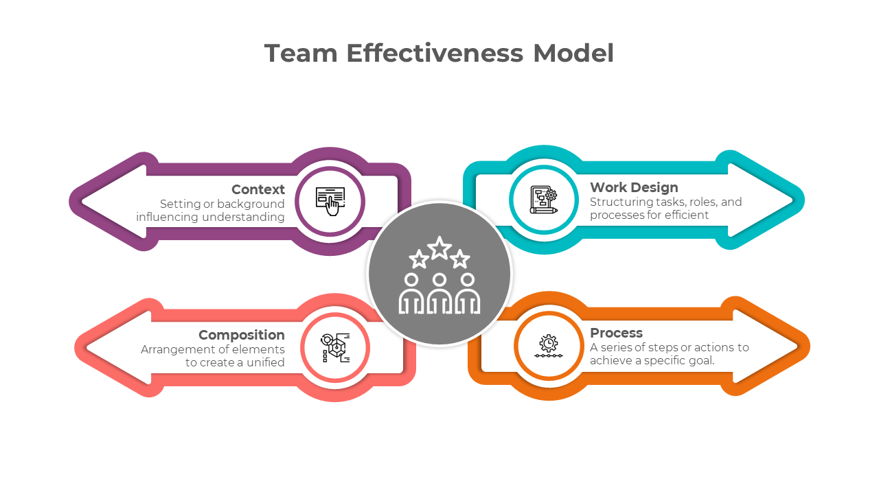 900199-team-effectiveness-model-02
