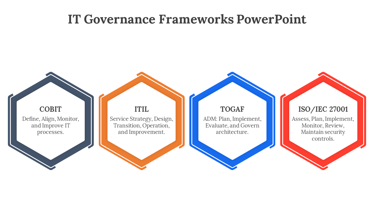 400709-it-governance-frameworks-powerpoint-04