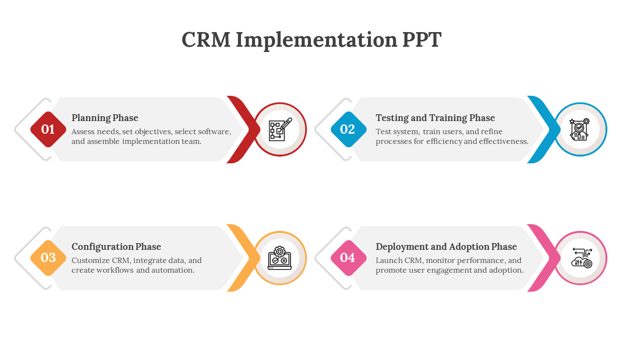 400711-crm-implementation-ppt-08