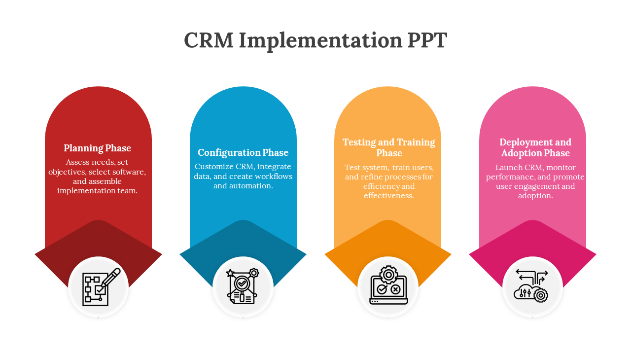 400711-crm-implementation-ppt-10