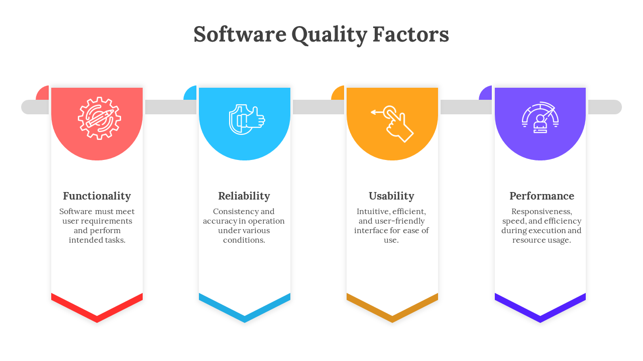 400713-software-quality-factors-01