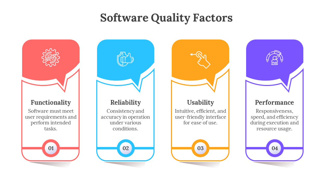 400713-software-quality-factors-07