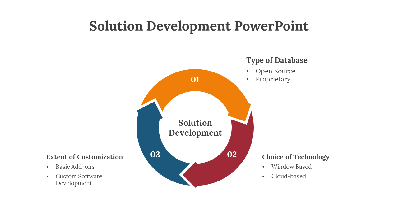 400716-solution-development-powerpoint-02