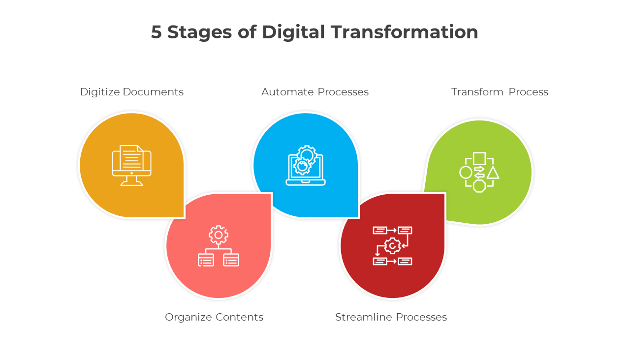 900200-5-stages-of-digital-transformation-03