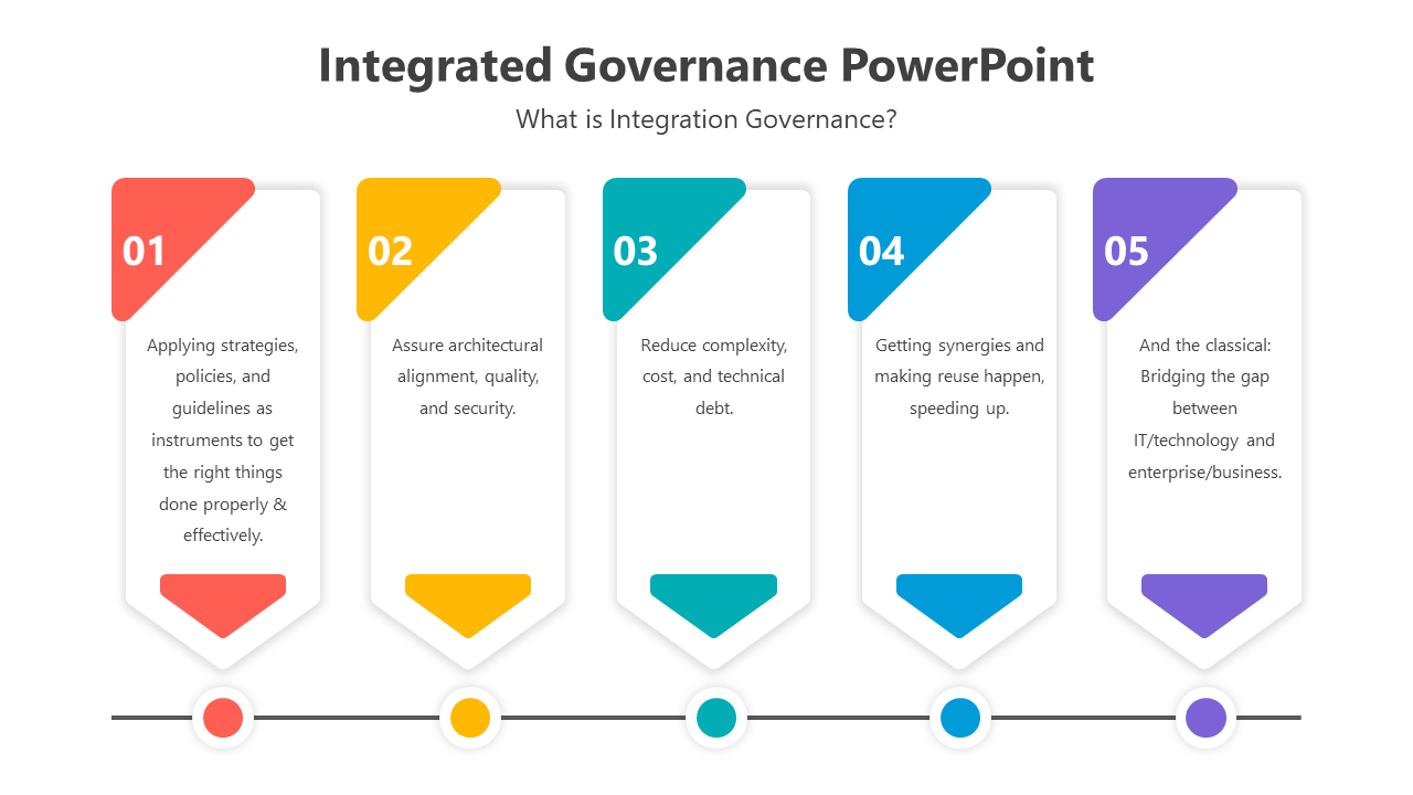 200552-integrated-governance-powerpoint-05