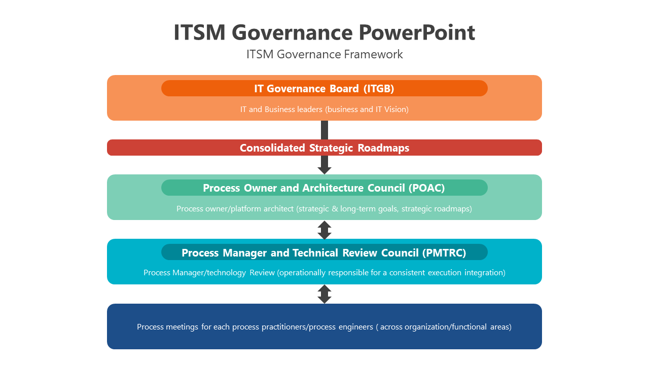 200553-itsm-governance-powerpoint-02