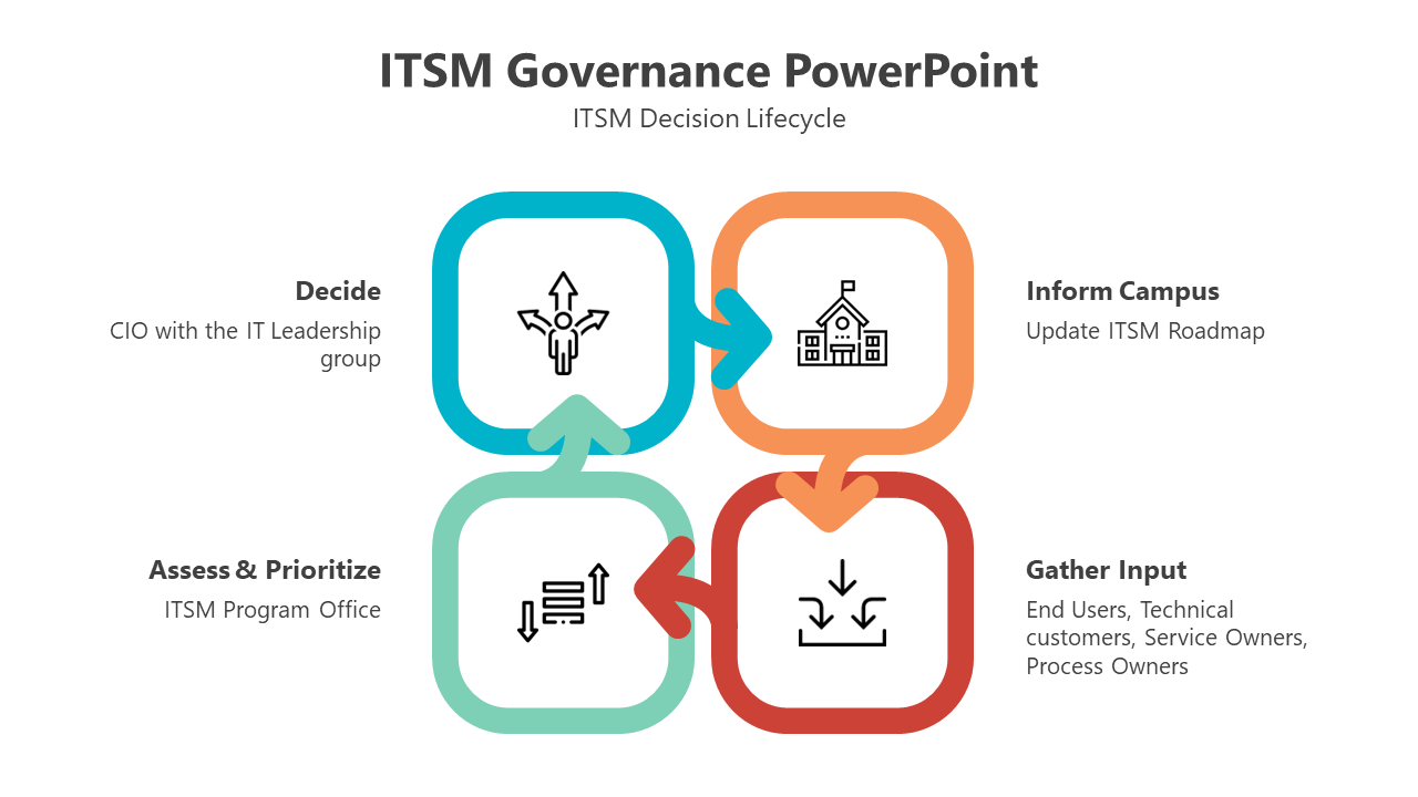 200553-itsm-governance-powerpoint-04