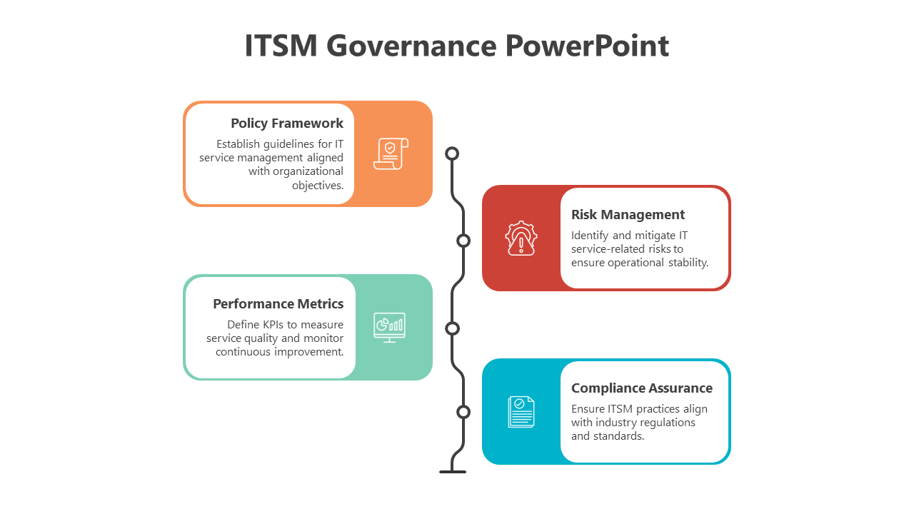 200553-itsm-governance-powerpoint-05
