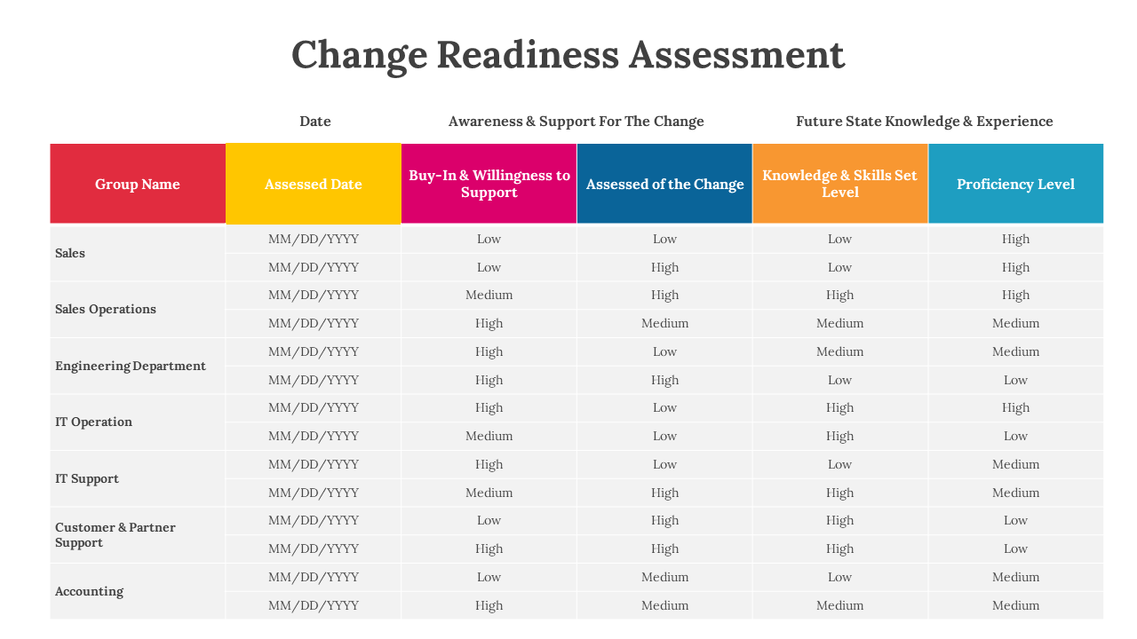 300633-change-readiness-assessment-02